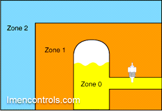 انواع ZONE های خطر | ایمن کنترلز