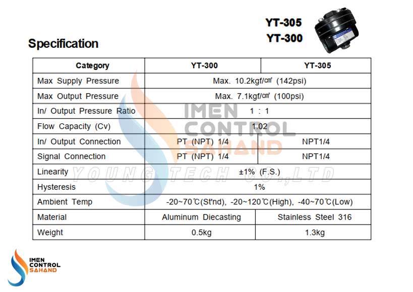 مشخصات فنی رله ولوم بوستر YTC مدل YT300 N1 