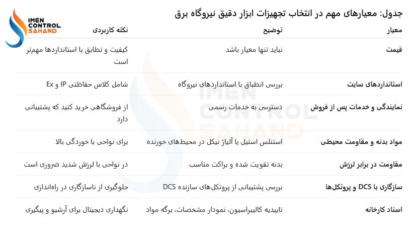 تجهیزات ابزار دقیق نیروگاه برق از بررسی تا راهنمایی خرید