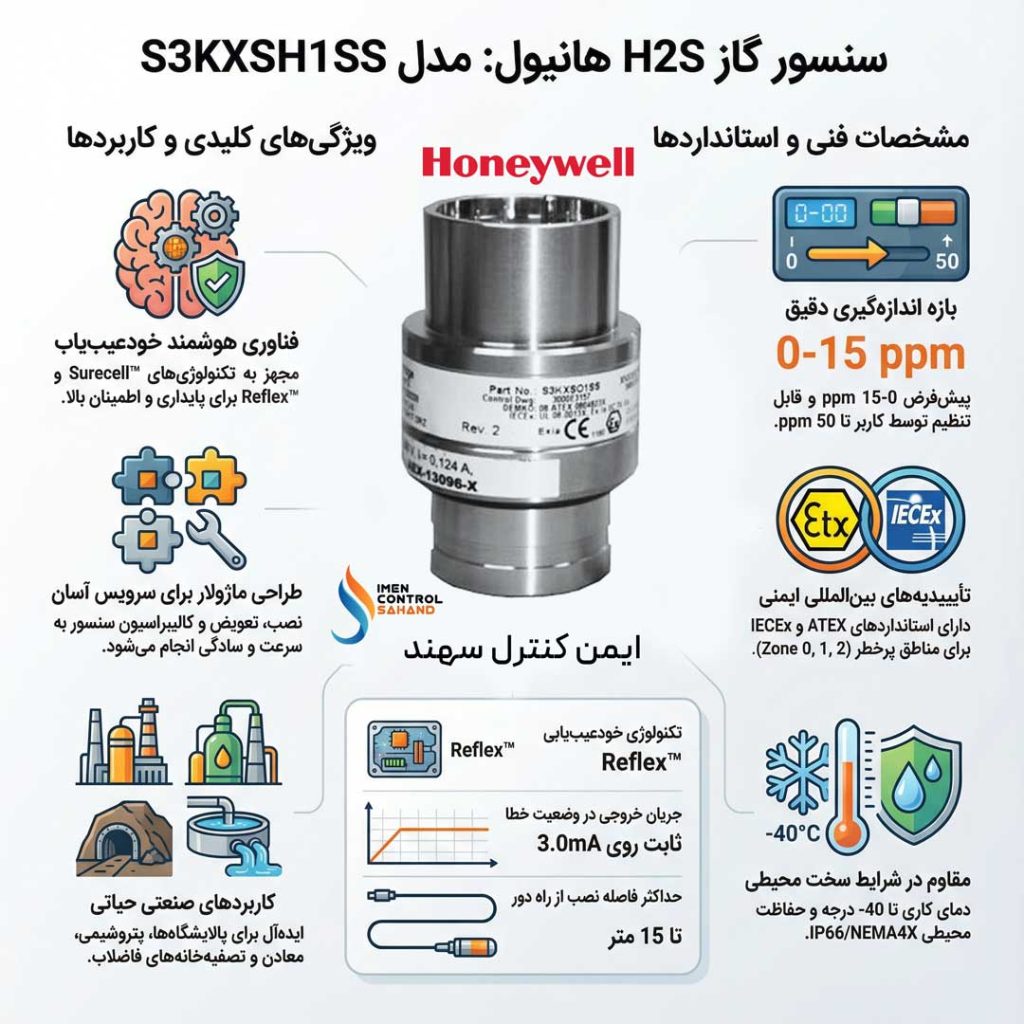 خرید S3KXSH1SS سنسور گاز H2S- Honeywell -مدل 